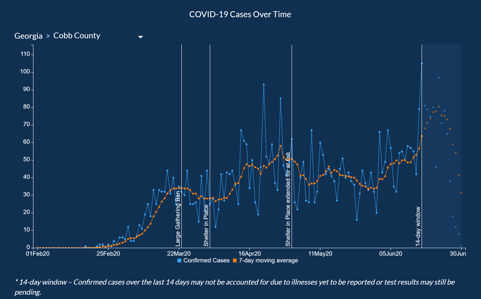 DPH Cobb 6.30.PNG